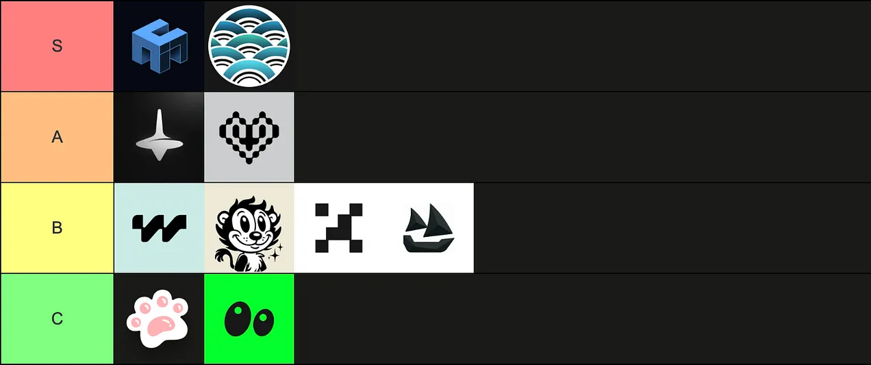 Hyperliquid 空投项目评级,哪些值得一撸?第8张「BreakingCoin」 Hyperliquid 空投项目评级,哪些值得一撸?第8张