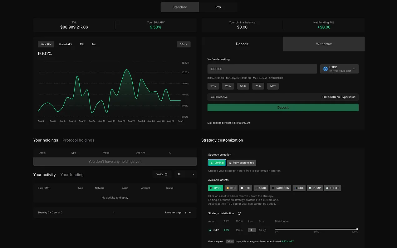 Hyperliquid 空投项目评级,哪些值得一撸?第15张「BreakingCoin」 Hyperliquid 空投项目评级,哪些值得一撸?第15张