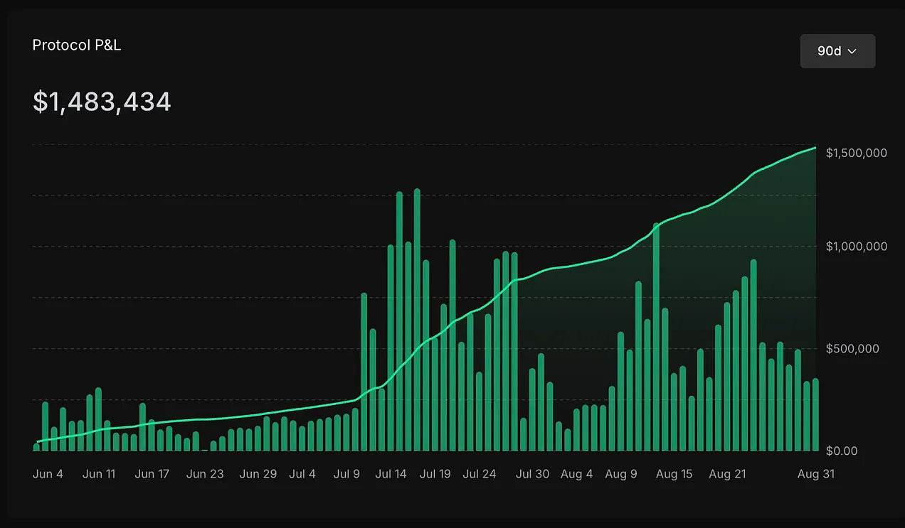 Hyperliquid 空投项目评级,哪些值得一撸?第17张「BreakingCoin」 Hyperliquid 空投项目评级,哪些值得一撸?第17张