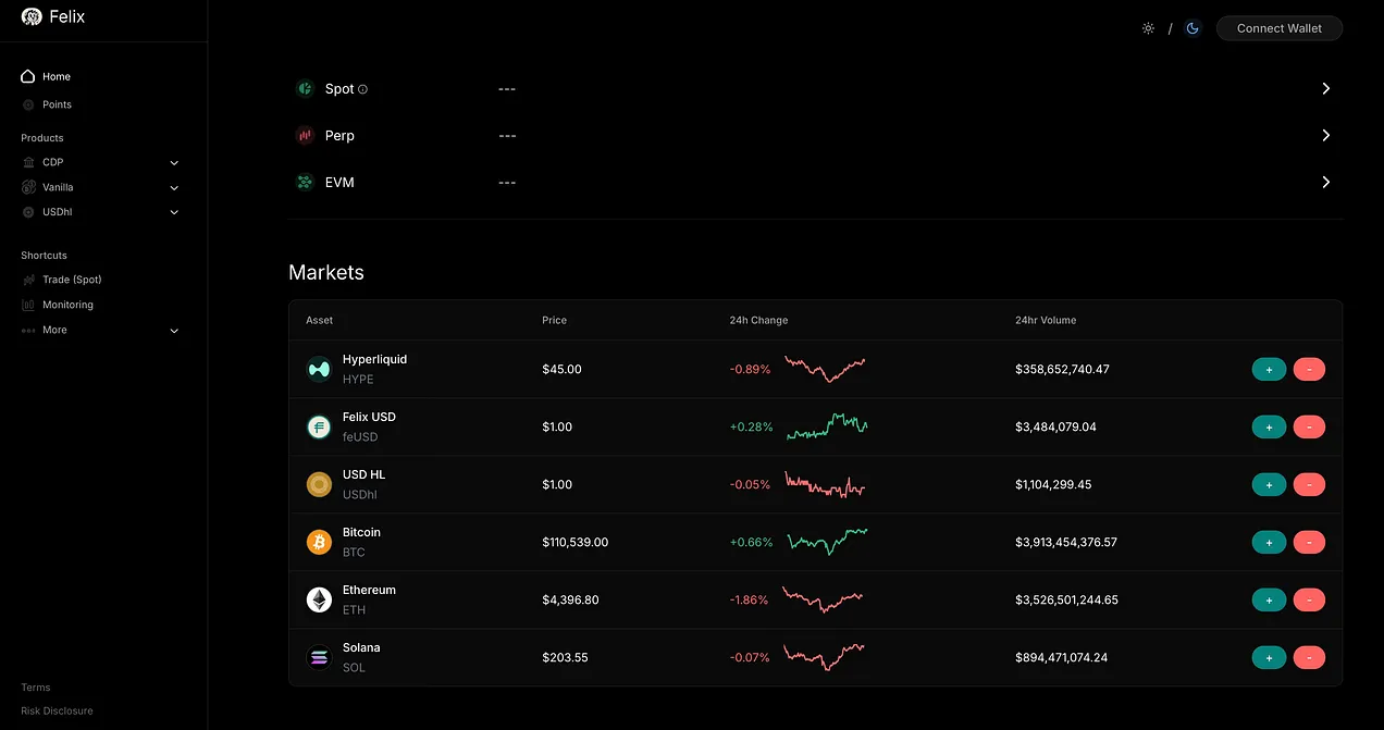 Hyperliquid 空投项目评级,哪些值得一撸?第22张「BreakingCoin」 Hyperliquid 空投项目评级,哪些值得一撸?第22张