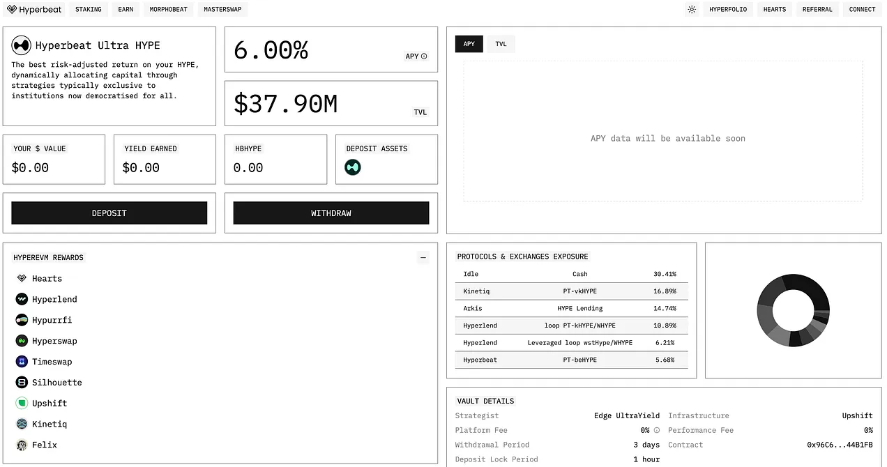 Hyperliquid 空投项目评级,哪些值得一撸?第18张「BreakingCoin」 Hyperliquid 空投项目评级,哪些值得一撸?第18张