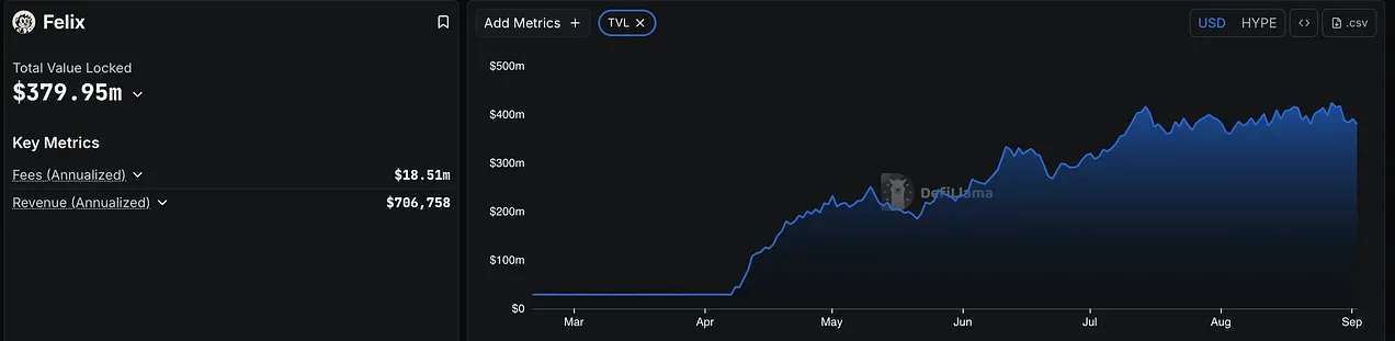 Hyperliquid 空投项目评级,哪些值得一撸?第24张「BreakingCoin」 Hyperliquid 空投项目评级,哪些值得一撸?第24张