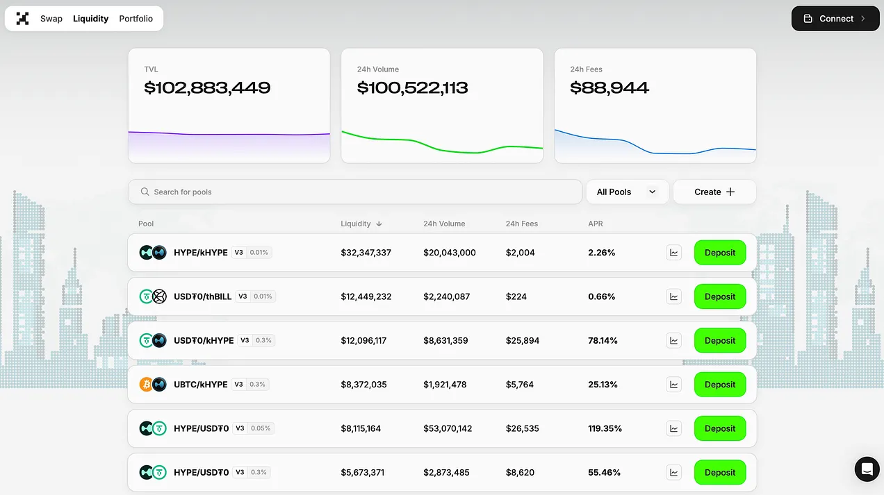 Hyperliquid 空投项目评级,哪些值得一撸?第28张「BreakingCoin」 Hyperliquid 空投项目评级,哪些值得一撸?第28张