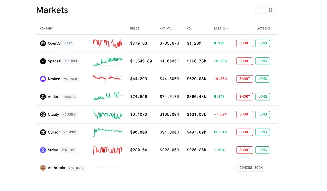 Hyperliquid 空投项目评级,哪些值得一撸?第29张「BreakingCoin」 Hyperliquid 空投项目评级,哪些值得一撸?第29张