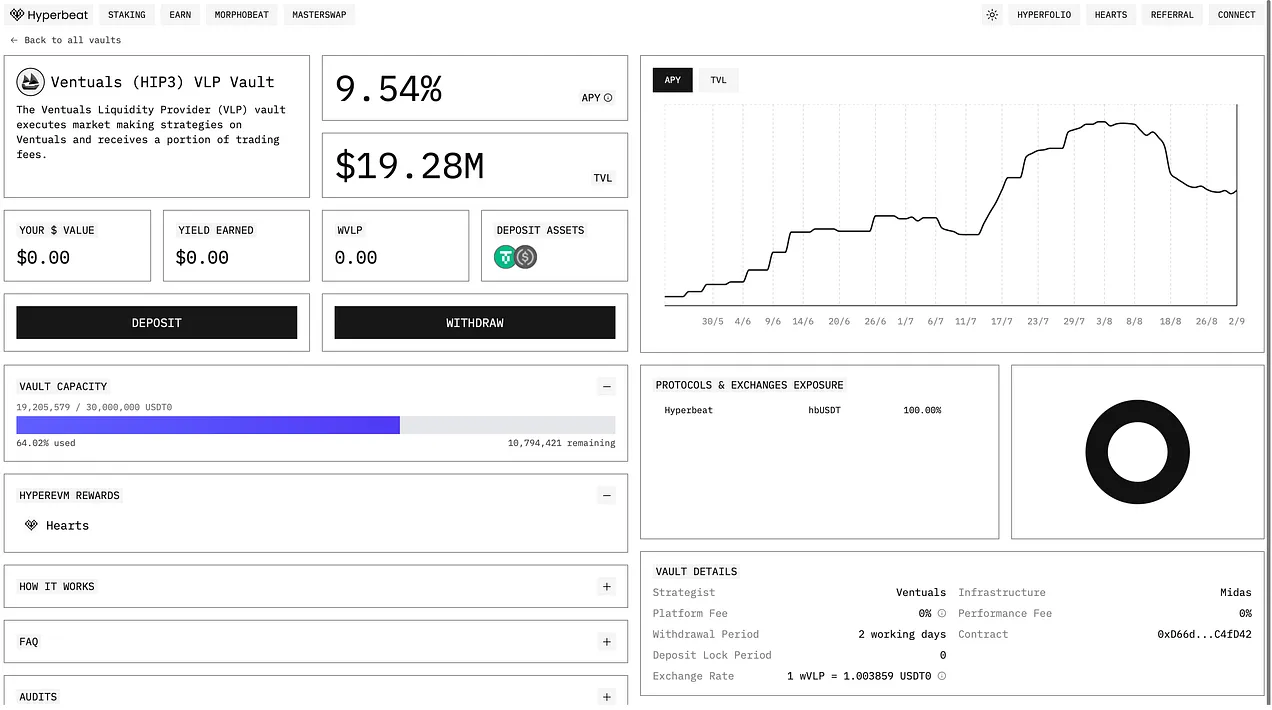Hyperliquid 空投项目评级,哪些值得一撸?第31张「BreakingCoin」 Hyperliquid 空投项目评级,哪些值得一撸?第31张