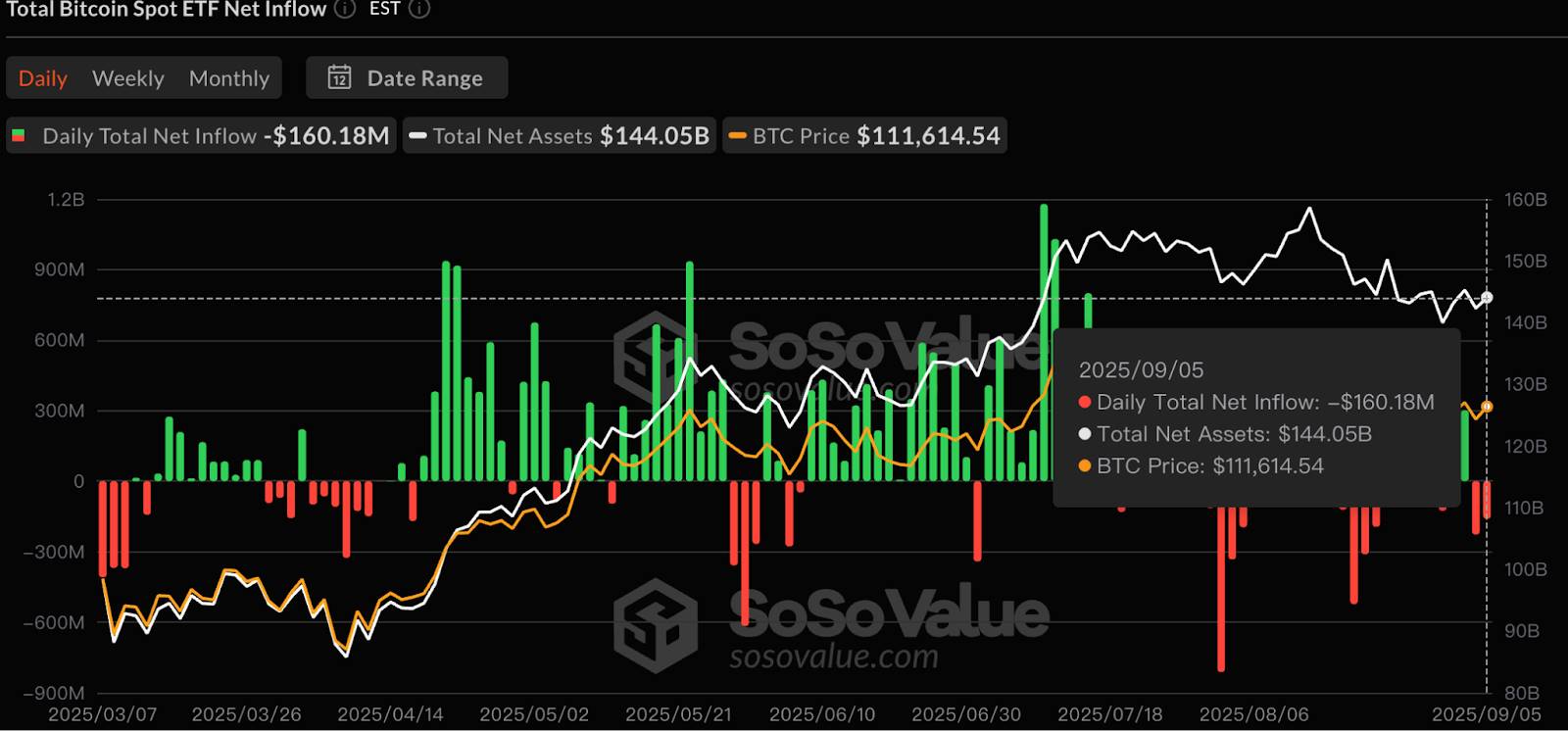 Hotcoin Research | 降息预期一触即发，资产如何布局？第2张