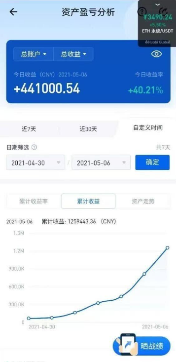 火币 HTX 十二年：他们留下，因为风暴、财富和一个“未完待续”的故事第2张