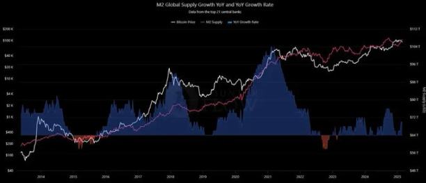 未来三个月要苟住，年底或迎来狂暴大牛市第2张