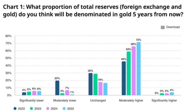未来三个月要苟住，年底或迎来狂暴大牛市第8张