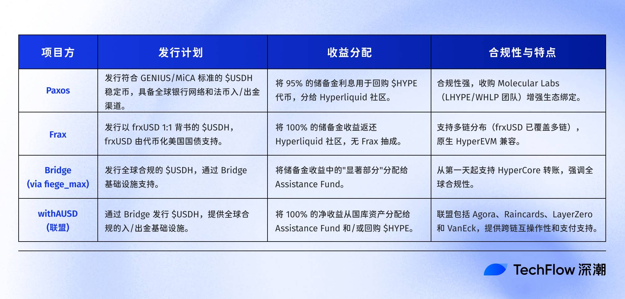 一个$USDH 引发的稳定币竞争第2张