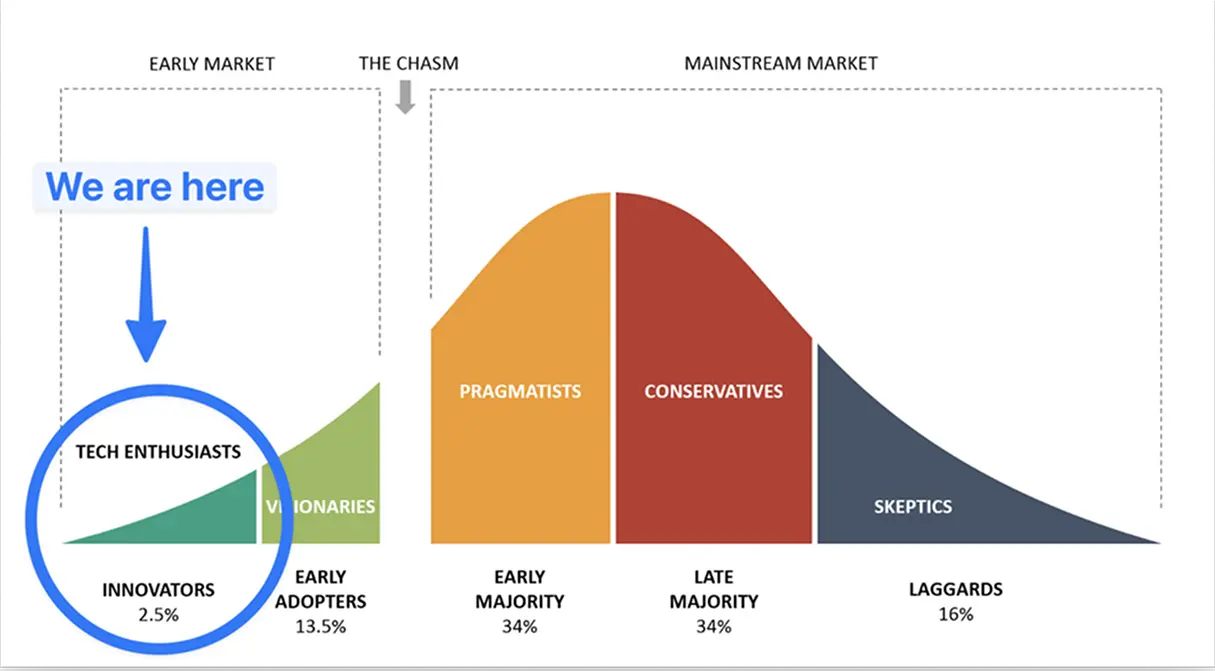Kiwi 联创：关于构建消费者加密应用的那些事第4张