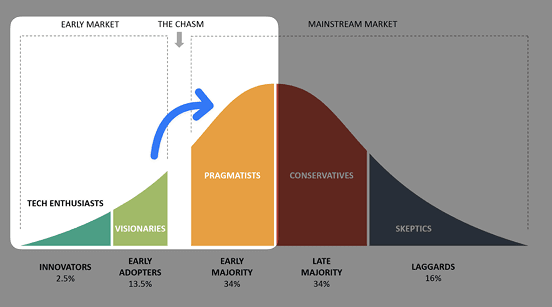 Kiwi 联创：关于构建消费者加密应用的那些事第18张