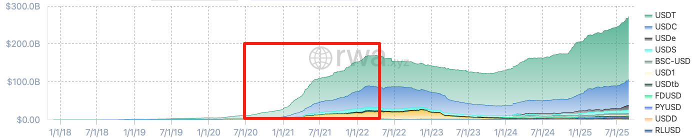 IOSG：可以“闭眼买”的山寨季为何已成为历史？第2张