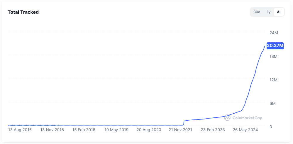 IOSG：可以“闭眼买”的山寨季为何已成为历史？第3张