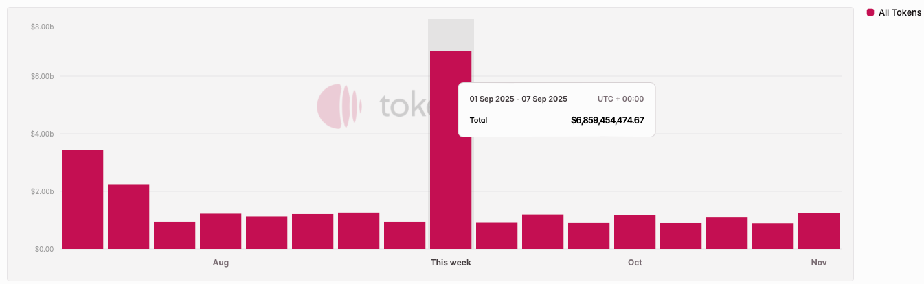 IOSG：可以“闭眼买”的山寨季为何已成为历史？第4张