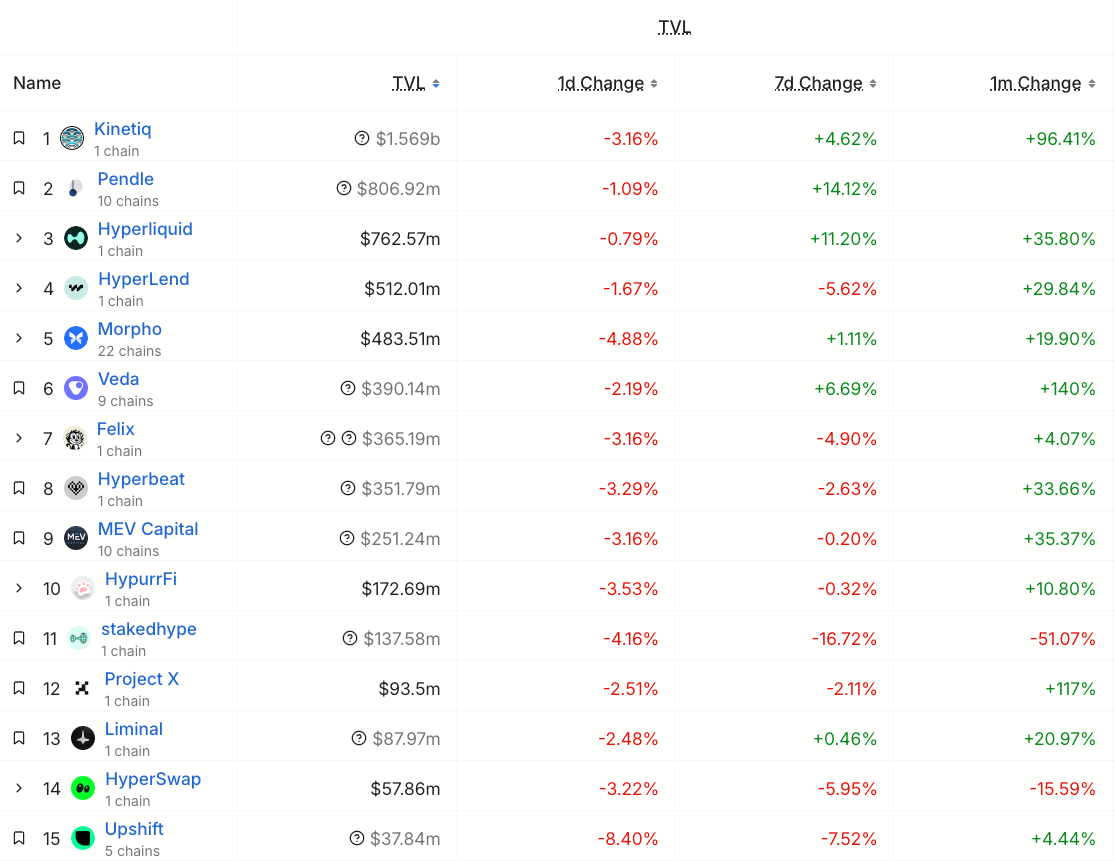 IOSG：可以“闭眼买”的山寨季为何已成为历史？第7张