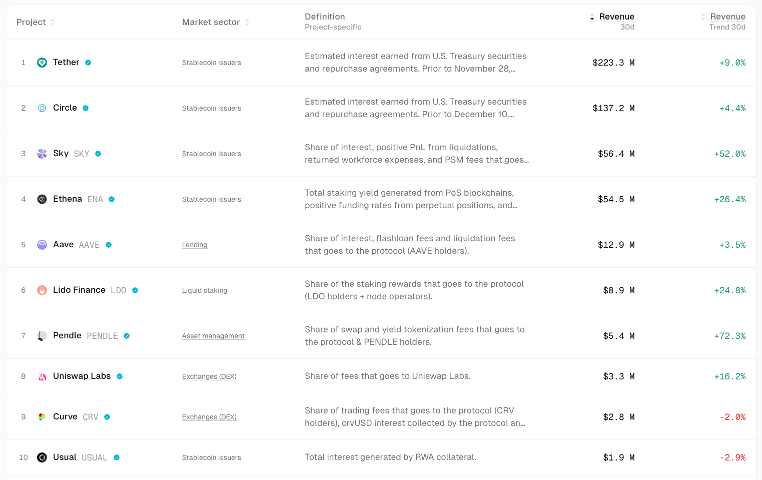 IOSG：可以“闭眼买”的山寨季为何已成为历史？第6张