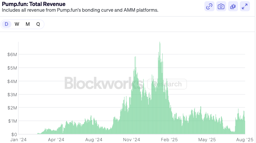 IOSG：可以“闭眼买”的山寨季为何已成为历史？第8张