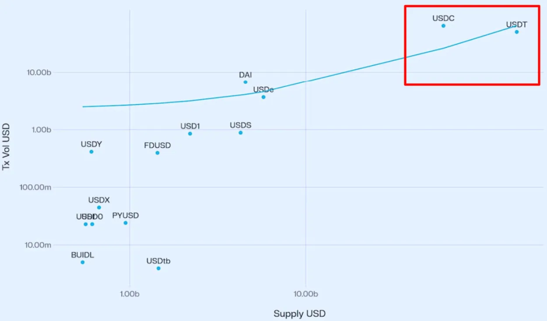 稳定币链的「终极形态」会是怎样？第4张