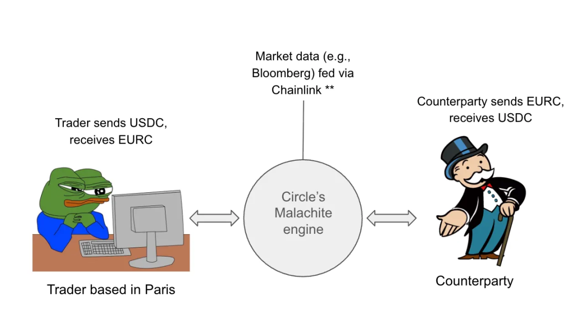 稳定币链的「终极形态」会是怎样？第3张
