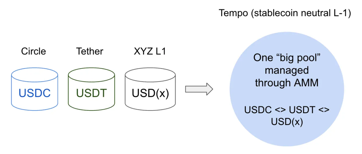 稳定币链的「终极形态」会是怎样？第5张