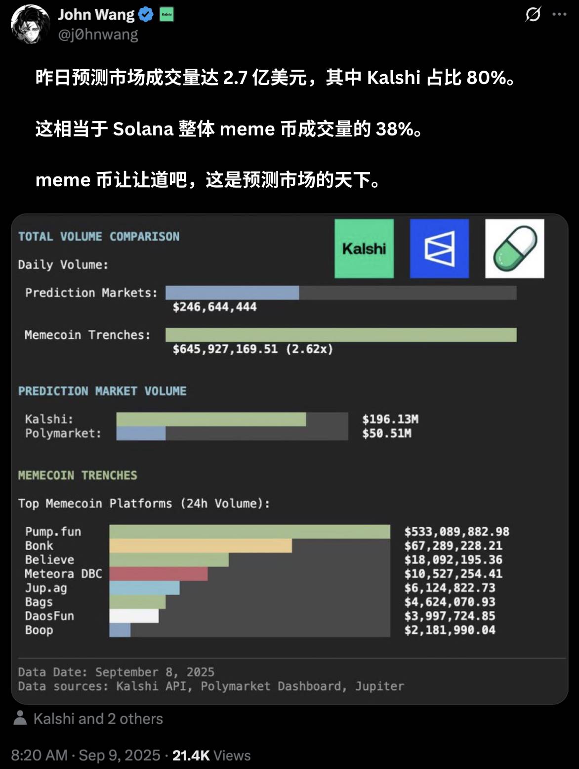 预测市场信息过载，聚合器赛道成为新的“流量入口”第2张