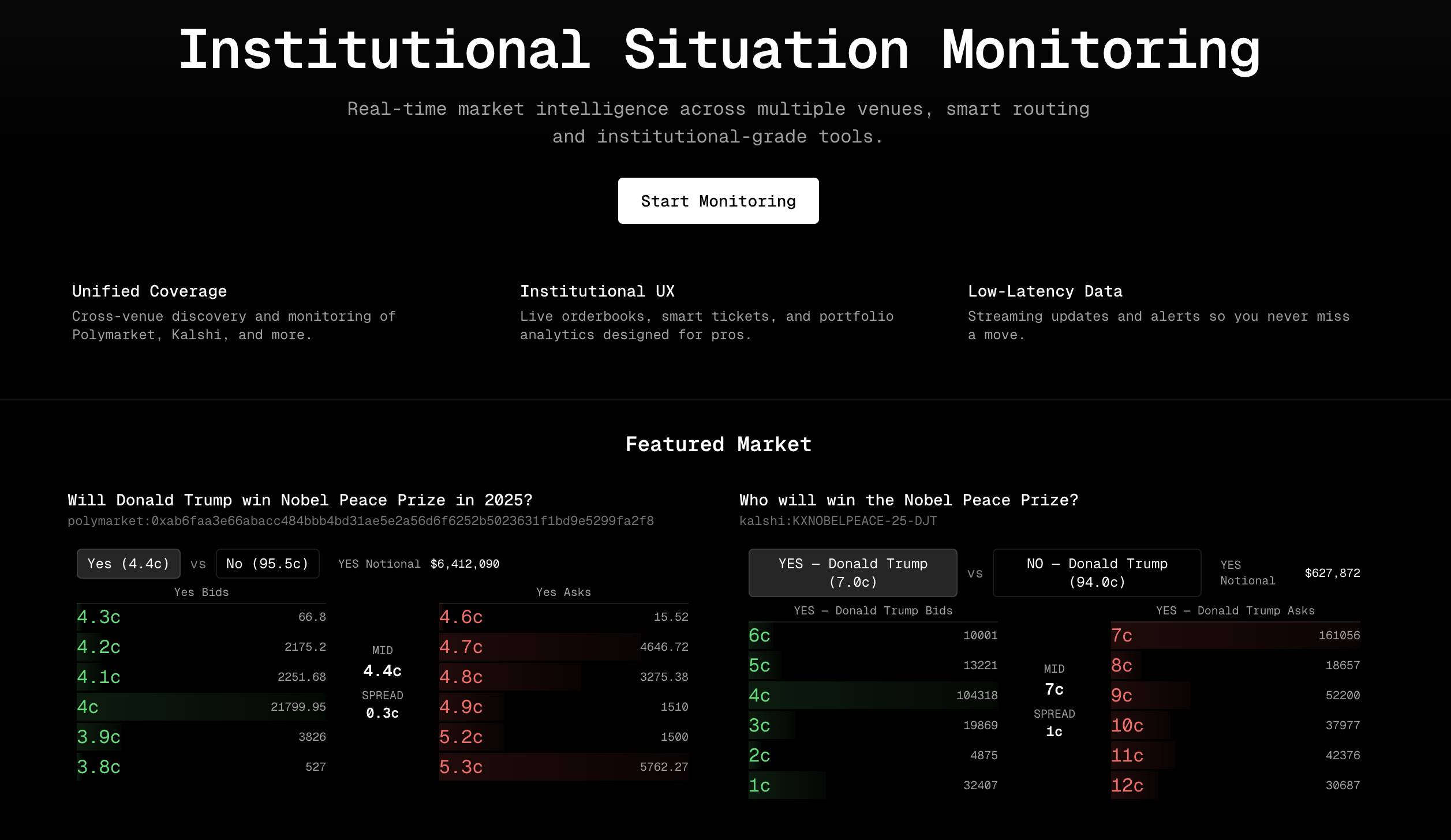 预测市场信息过载，聚合器赛道成为新的“流量入口”第4张