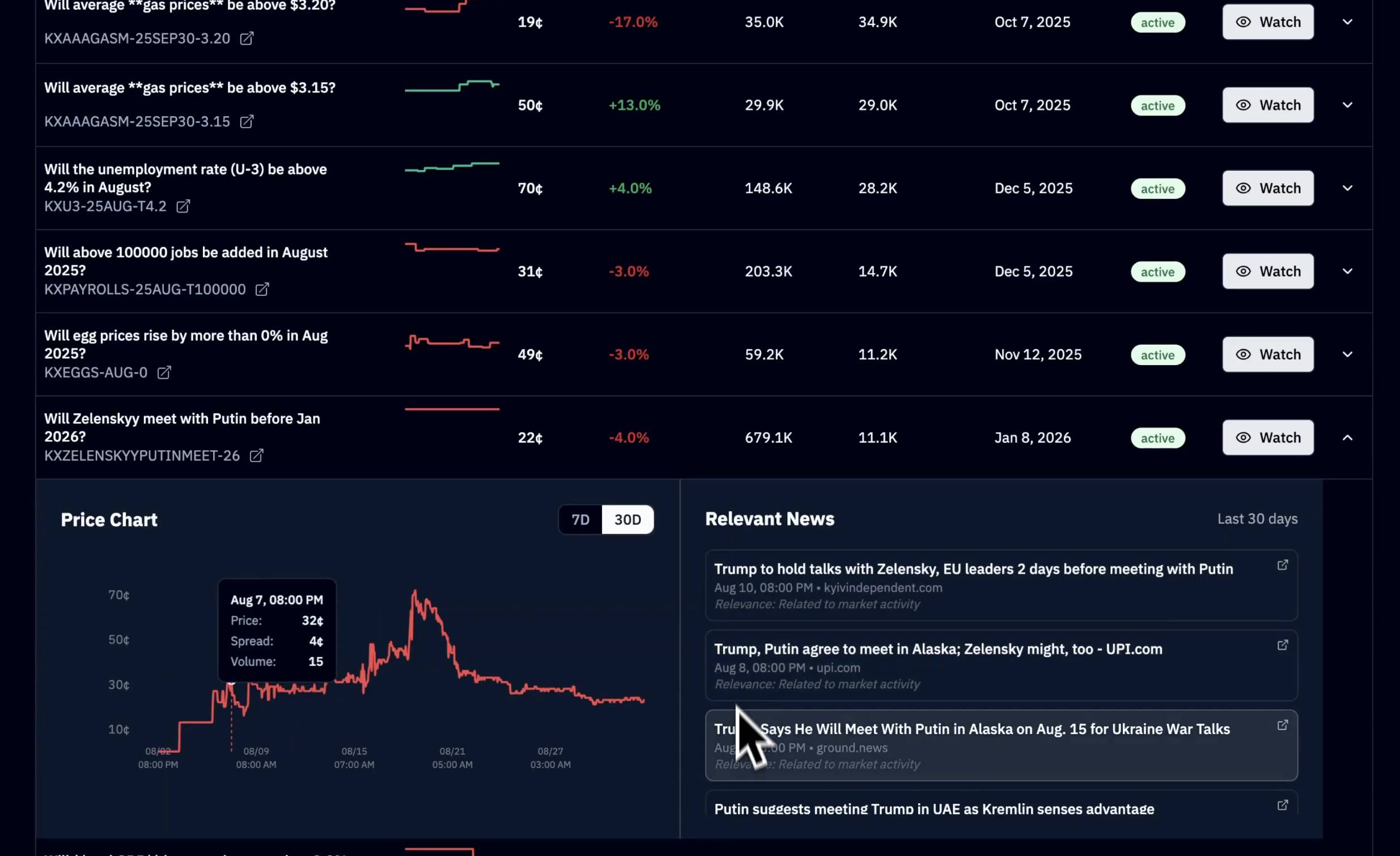 预测市场信息过载，聚合器赛道成为新的“流量入口”第5张