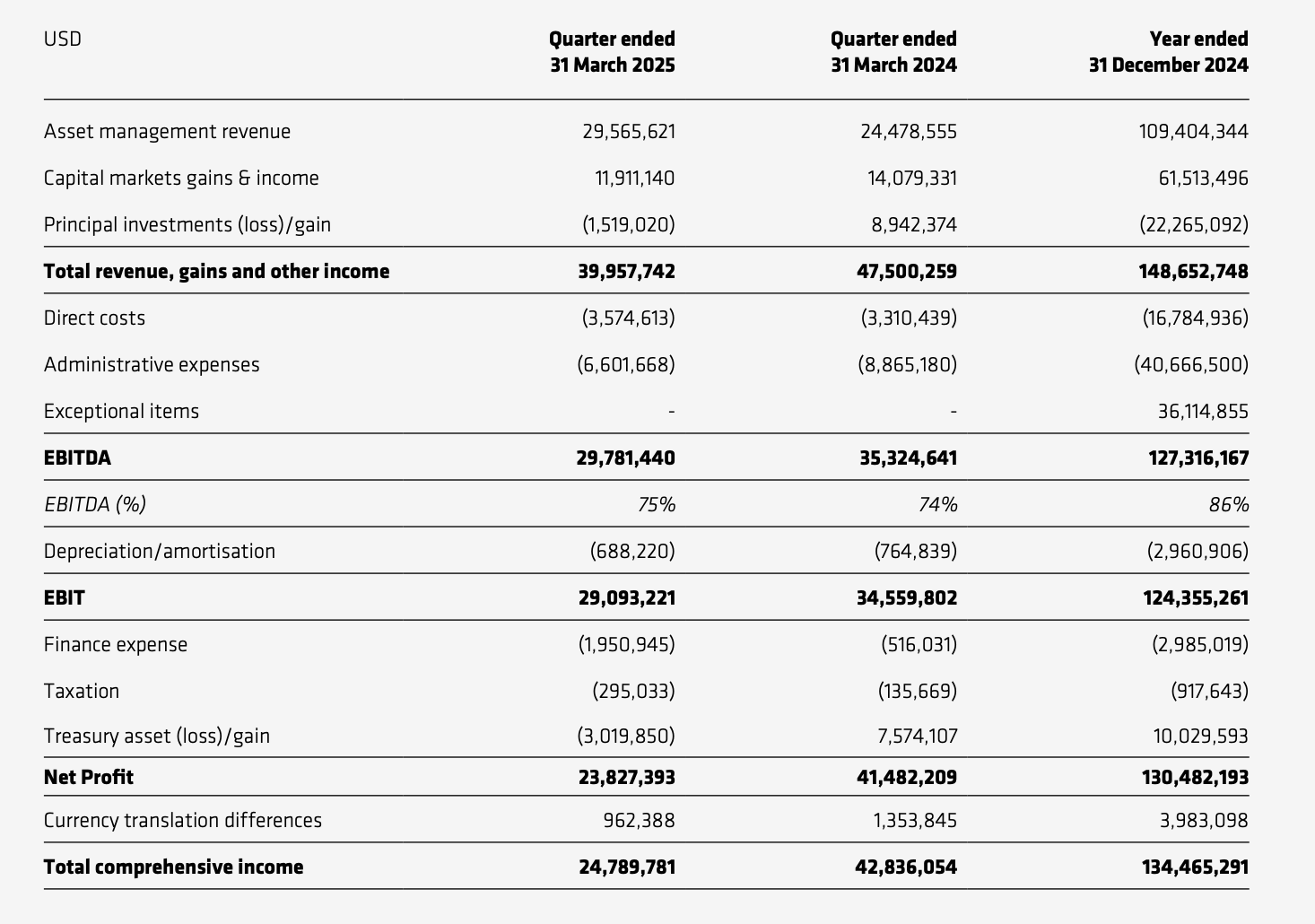 纳斯达克将迎来「欧洲 Web3 概念」第一股第1张