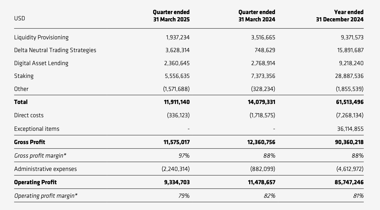 纳斯达克将迎来「欧洲 Web3 概念」第一股第3张