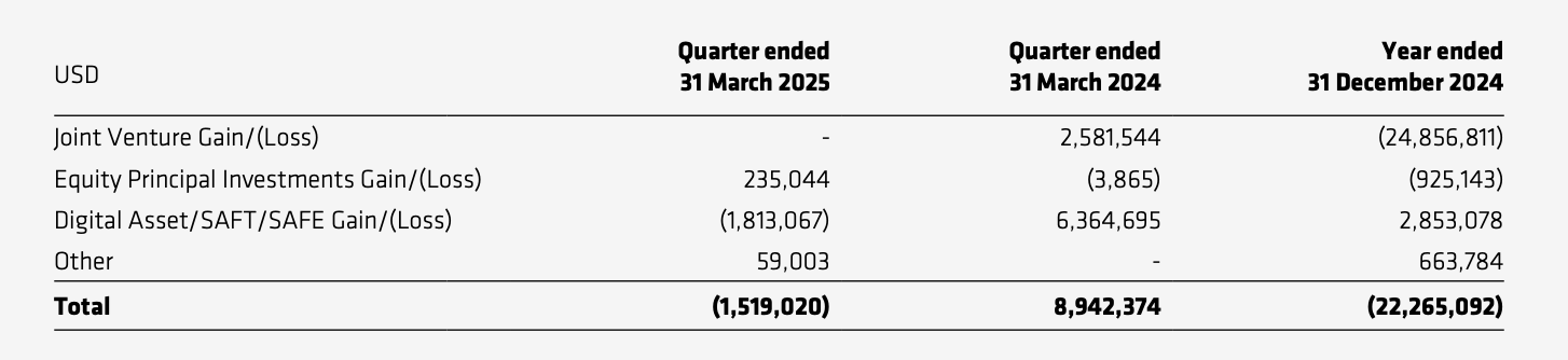 纳斯达克将迎来「欧洲 Web3 概念」第一股第4张