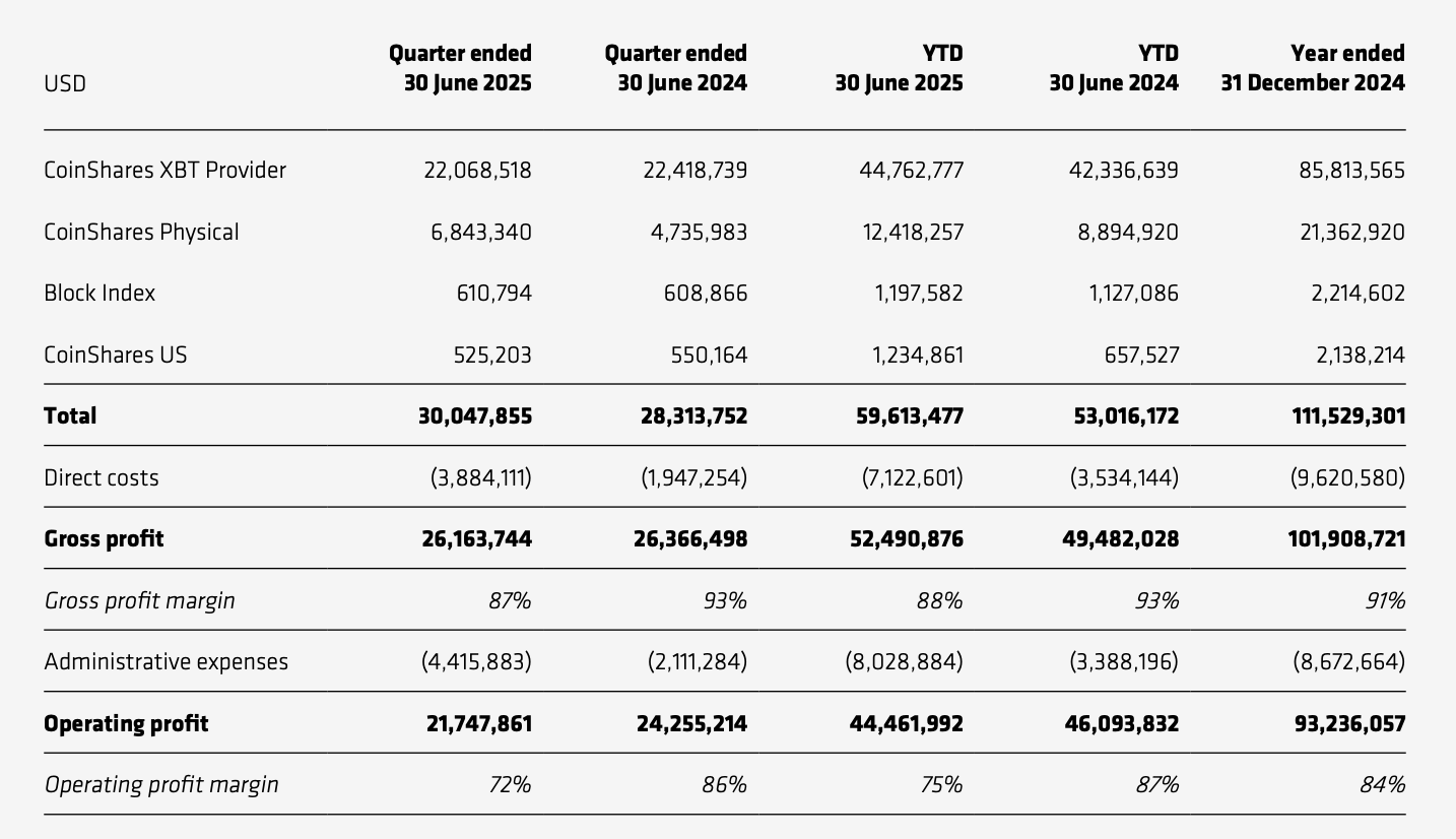 纳斯达克将迎来「欧洲 Web3 概念」第一股第6张