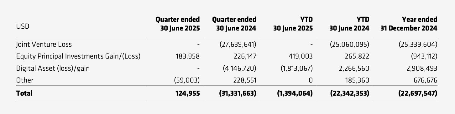 纳斯达克将迎来「欧洲 Web3 概念」第一股第8张