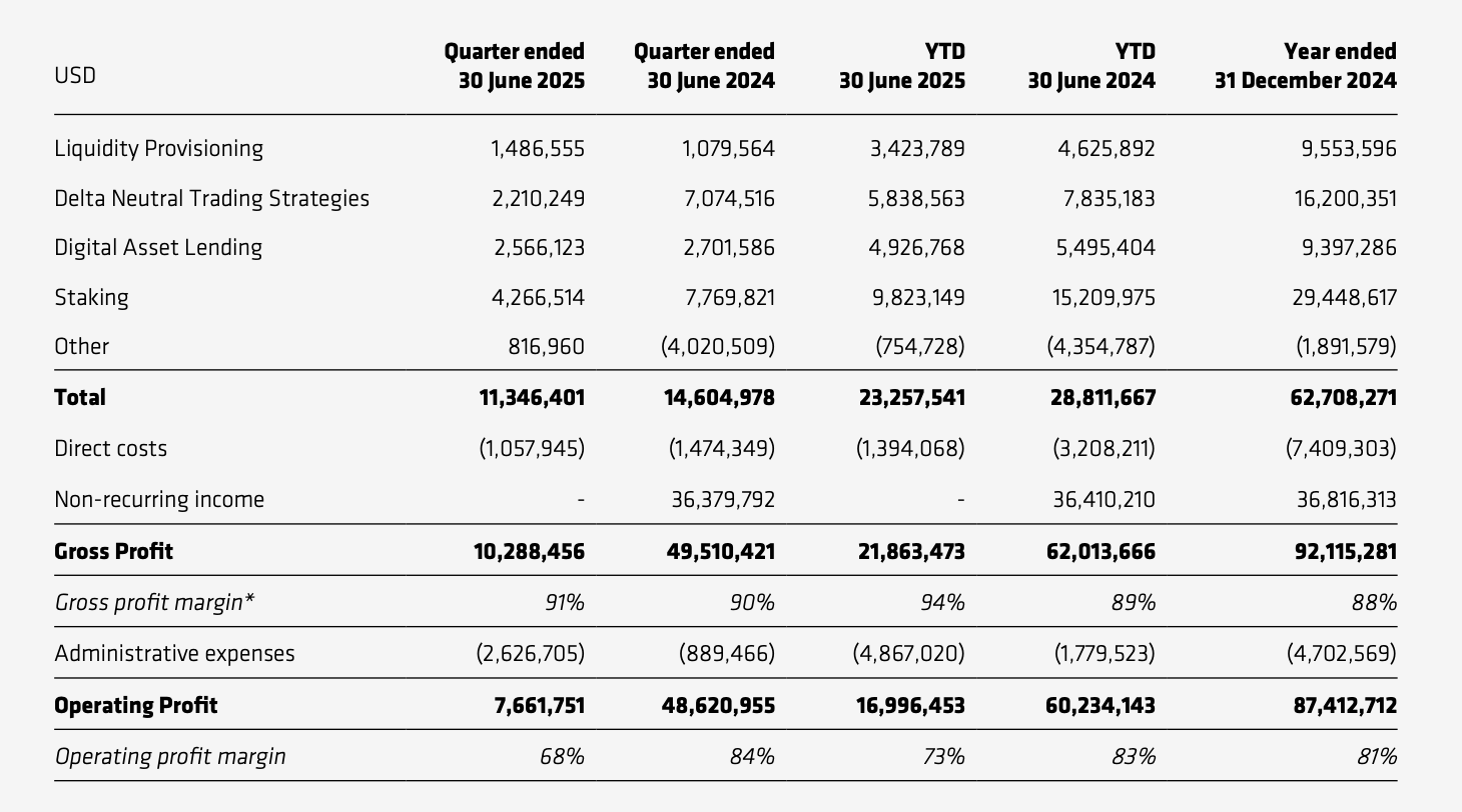 纳斯达克将迎来「欧洲 Web3 概念」第一股第7张