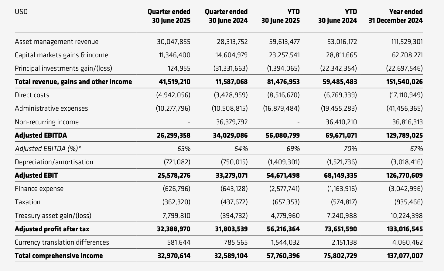 纳斯达克将迎来「欧洲 Web3 概念」第一股第5张