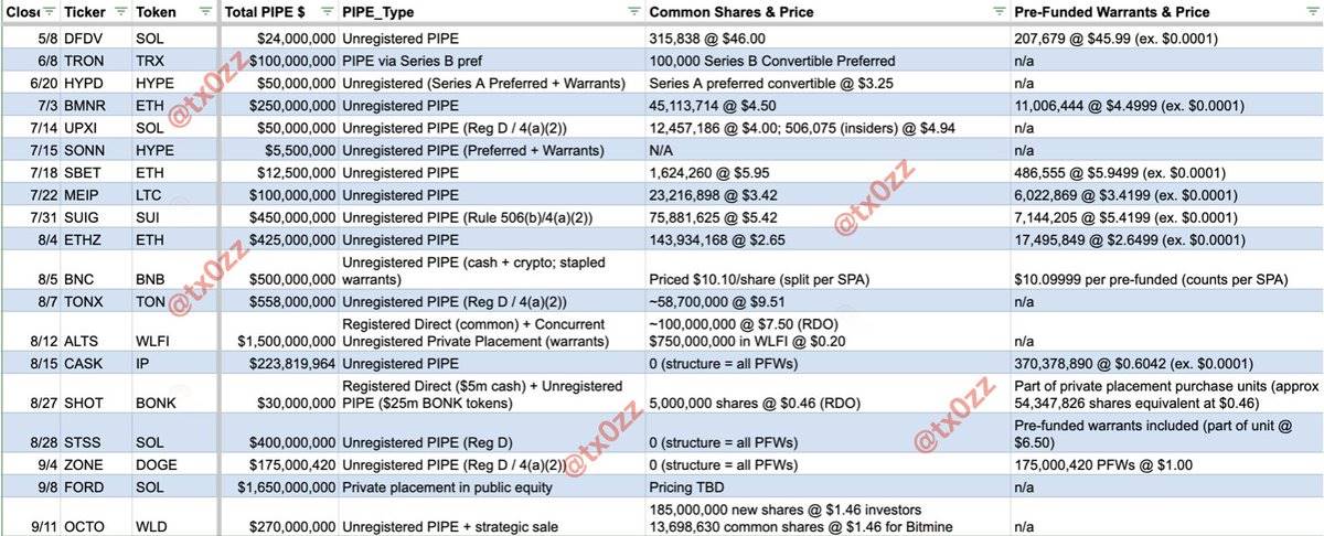 DAT 赛道未完待续:第四季度更多玩家蓄势待发第1张「BreakingCoin」 DAT 赛道未完待续:第四季度更多玩家蓄势待发第1张