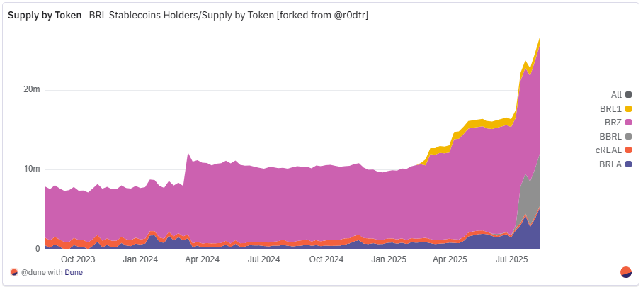 Dune：拉美加密金融支付生态的链上全景第4张