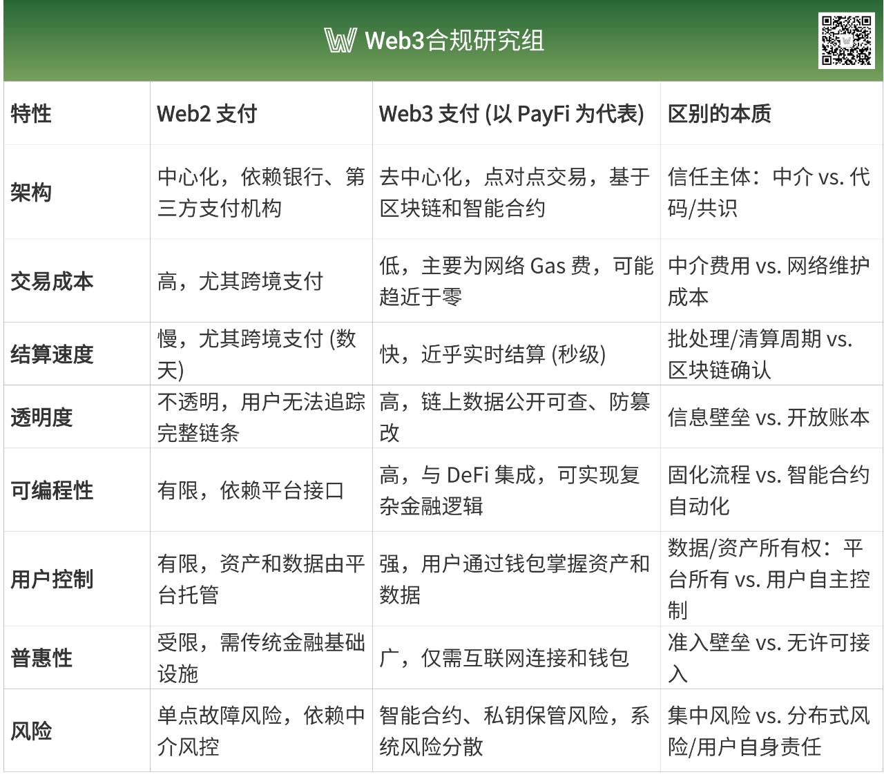 OKX Pay 在 PayFi 生态中的角色与局限第2张