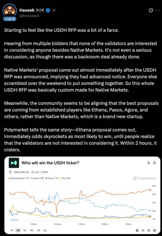 盘点 USDH 铸币权六大主要竞争者， 我押注了 Ethena第5张