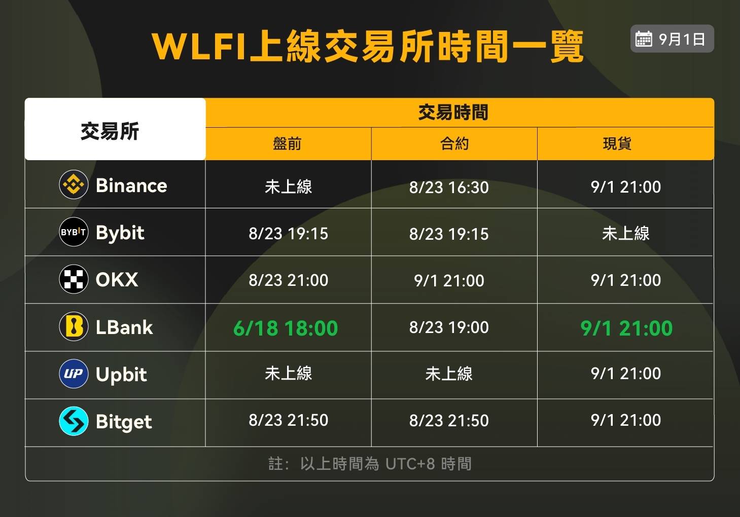 卷局之下的交易所黑马：LBank 正凭“硬数据”野蛮生长第2张