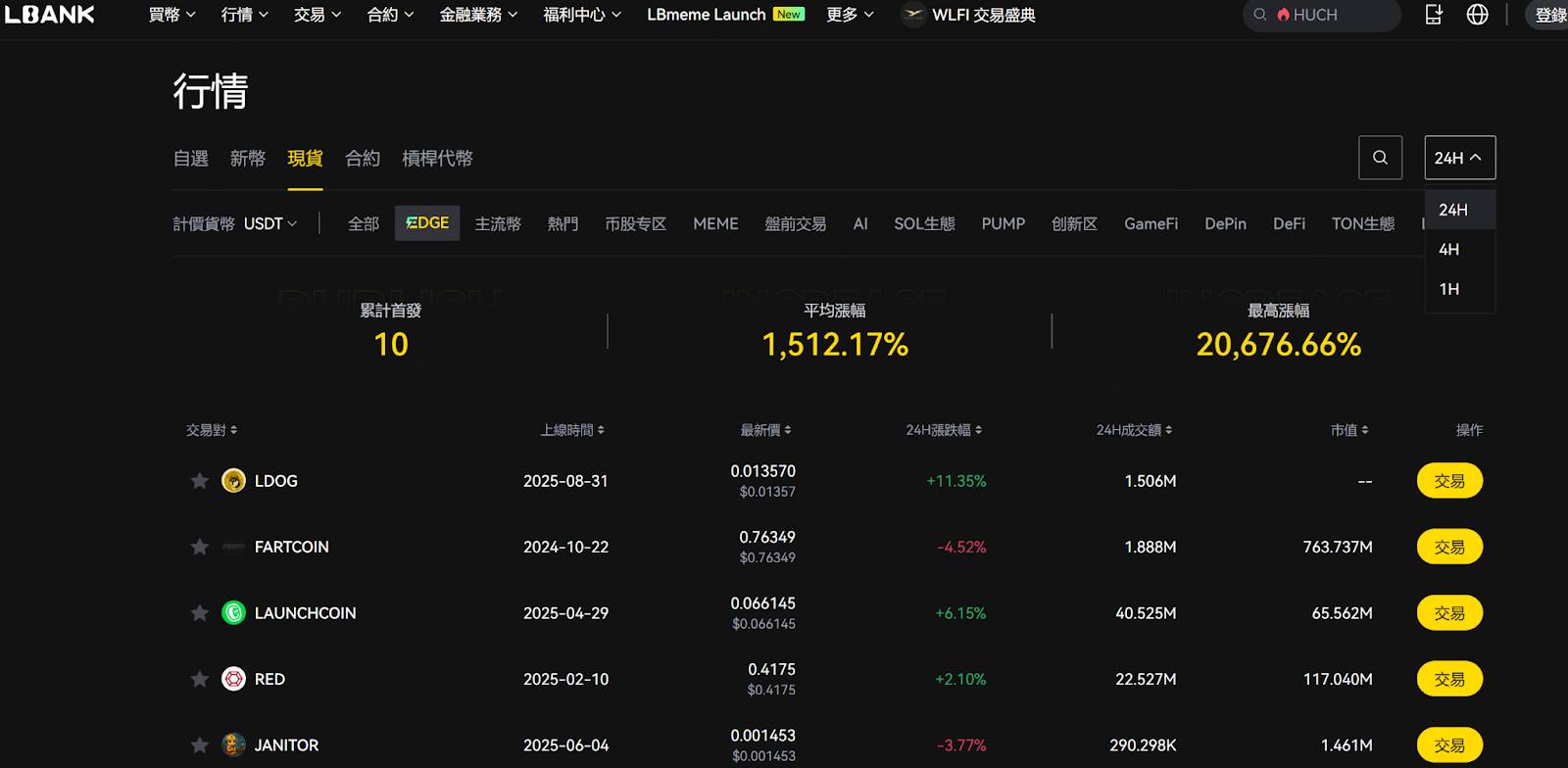 卷局之下的交易所黑马：LBank 正凭“硬数据”野蛮生长第4张