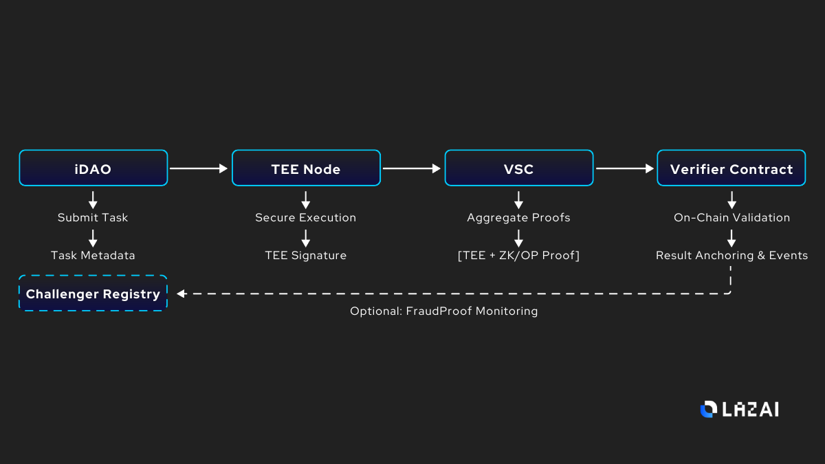9 万用户抢铸 Lazbubu：剑指 AI 价值剥削，LazAI 养成系 AI 来袭第3张