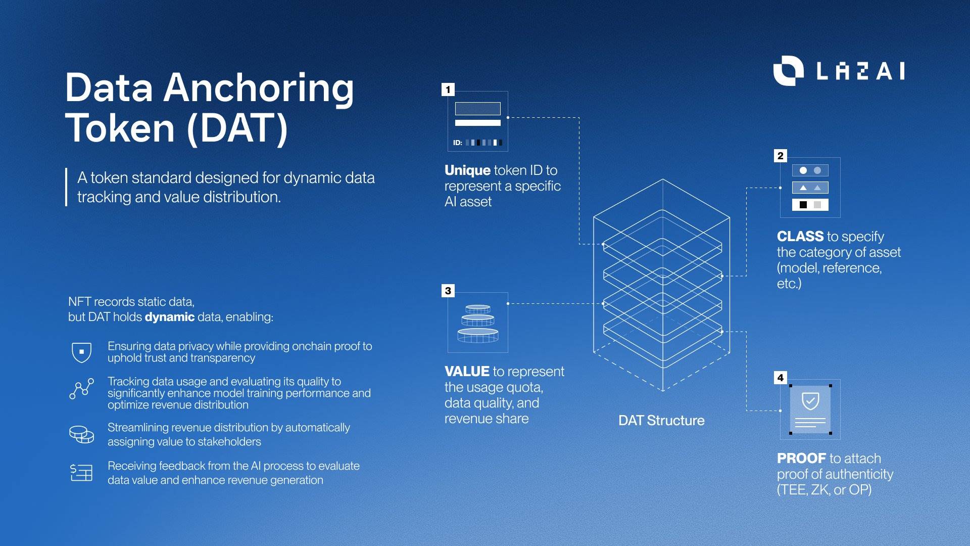 9 万用户抢铸 Lazbubu：剑指 AI 价值剥削，LazAI 养成系 AI 来袭第2张