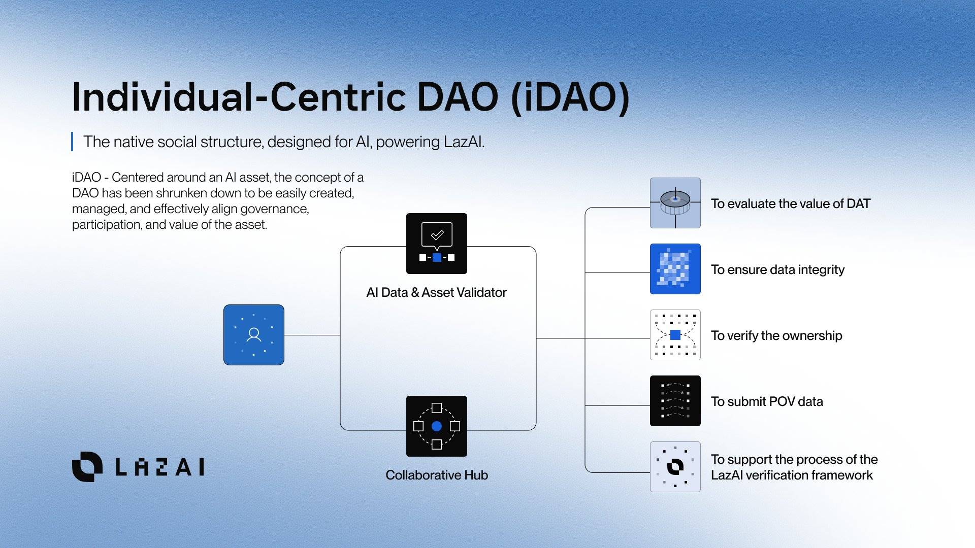 9 万用户抢铸 Lazbubu：剑指 AI 价值剥削，LazAI 养成系 AI 来袭第4张