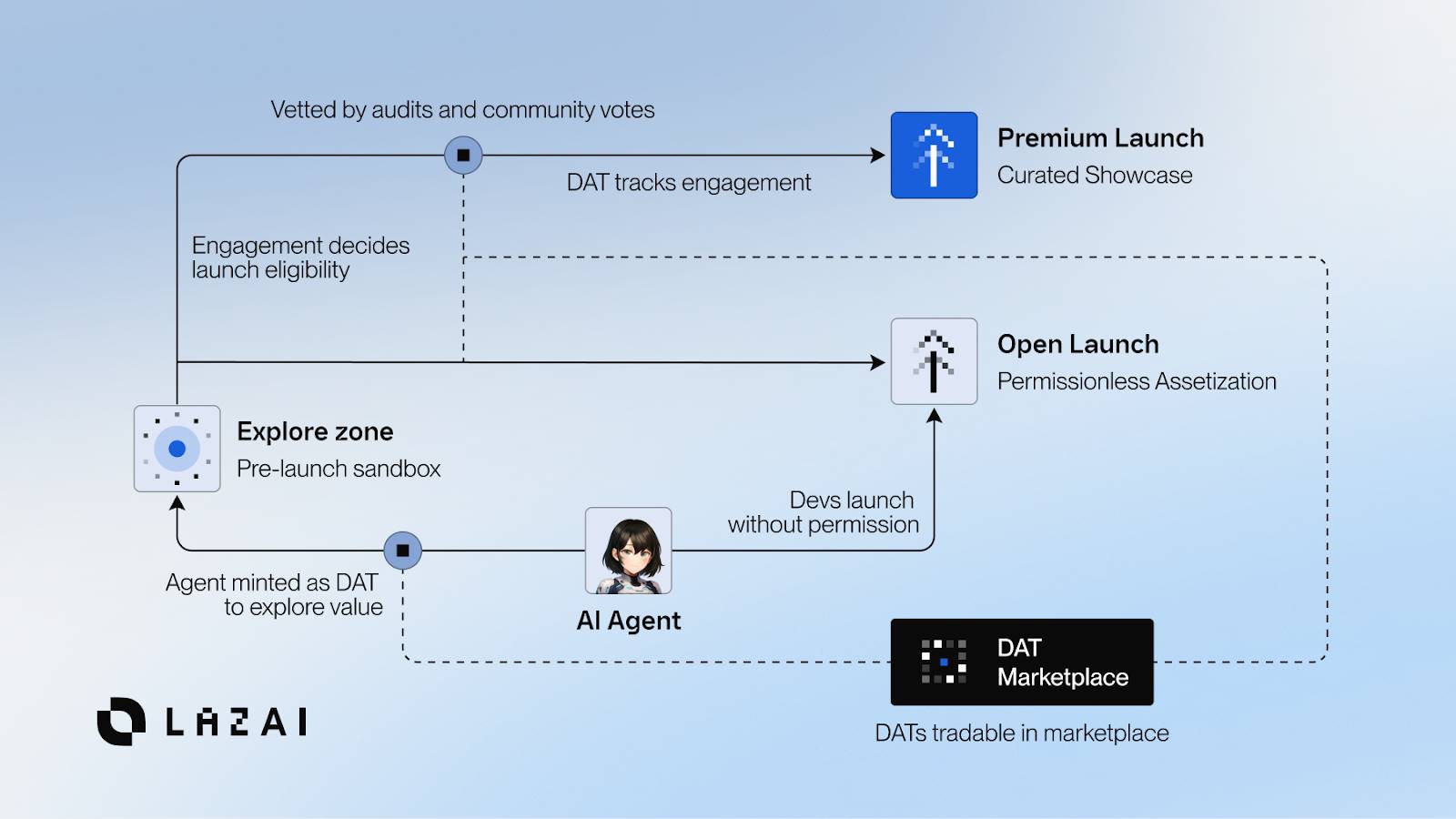 9 万用户抢铸 Lazbubu：剑指 AI 价值剥削，LazAI 养成系 AI 来袭第9张