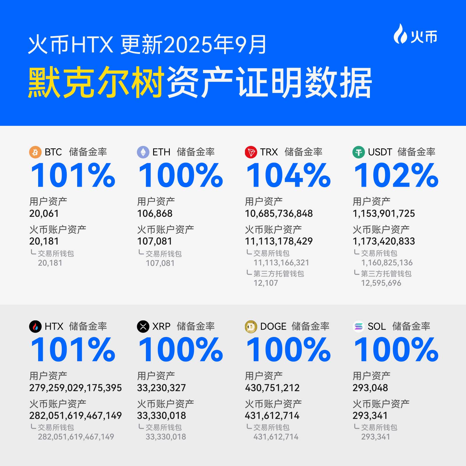 火币 HTX 发布 8 月成绩单：多维度增长与生态拓展并进，开启新一轮黄金发展周期第3张