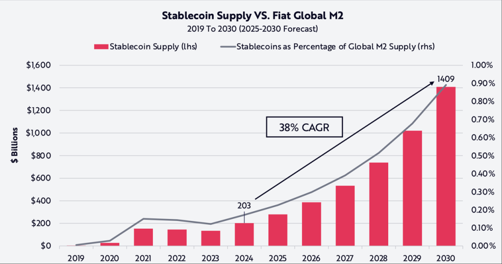 Circle：合规稳定币龙头的全景分析第3张