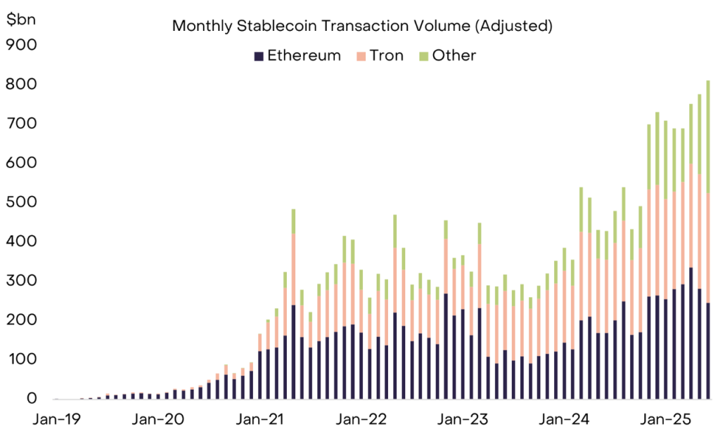 Circle：合规稳定币龙头的全景分析第2张