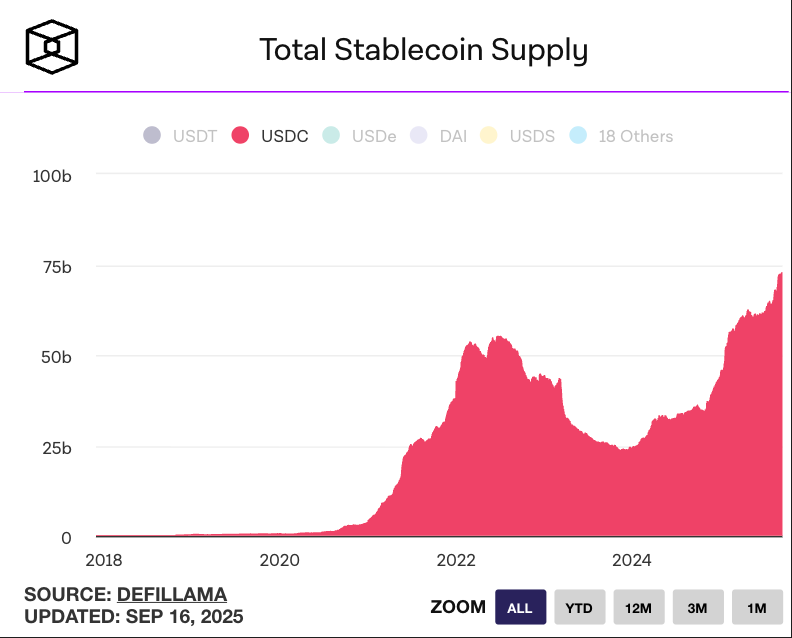 Circle：合规稳定币龙头的全景分析第5张
