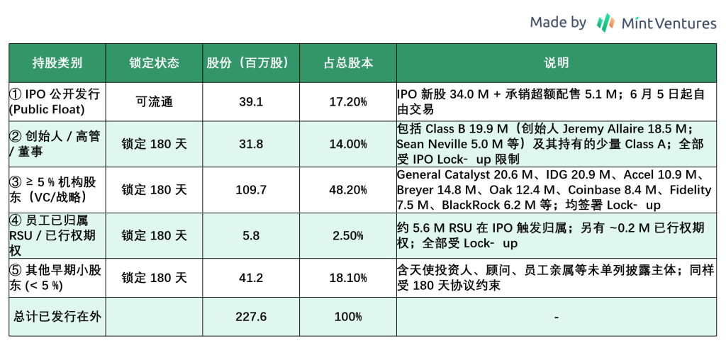 Circle：合规稳定币龙头的全景分析第7张